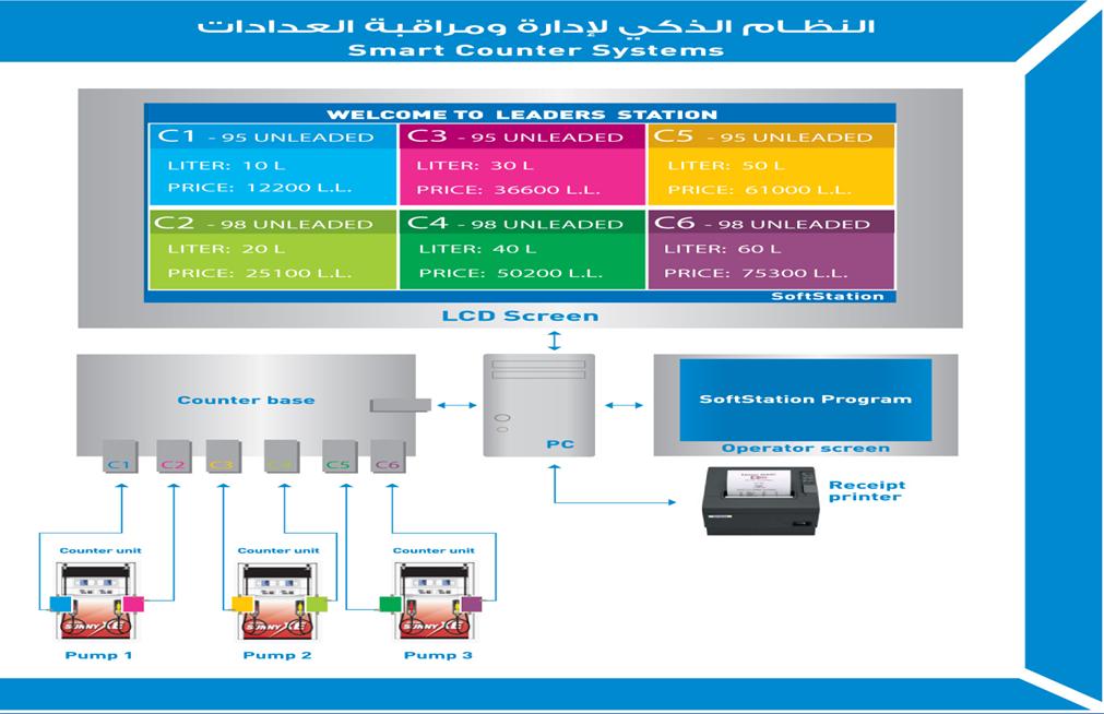 Pump Automation